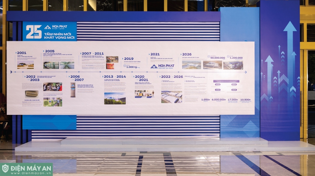 Điện máy AN tiếp tục được vinh danh Đại lý xuất sắc 2025 tại Hội nghị Khách hàng toàn quốc Điện lạnh Hòa Phát